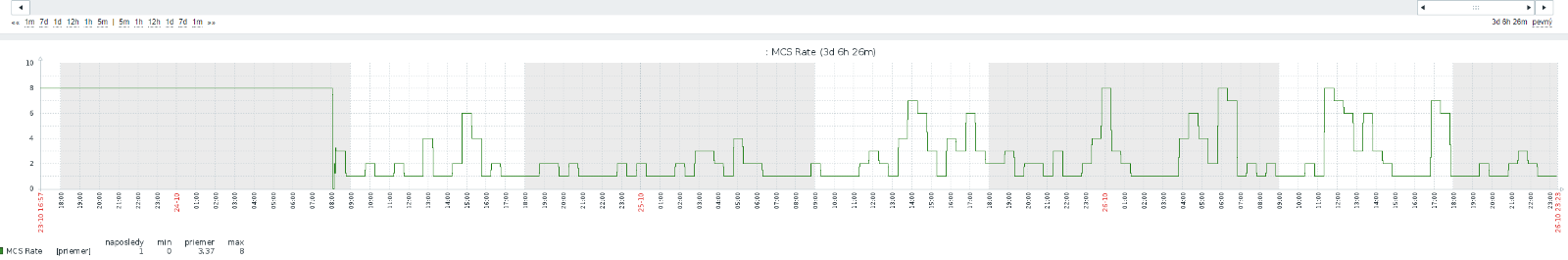 mcs bug.png
