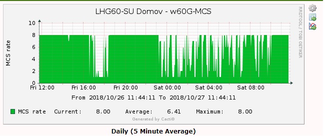 lhg60-poklesy-mcs.jpg