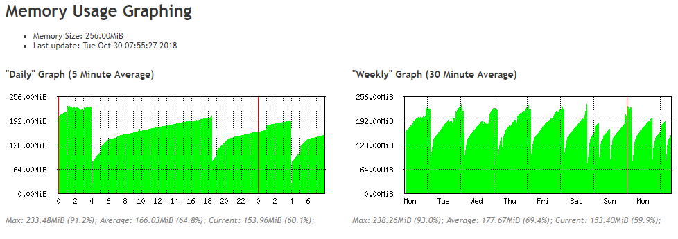 grafik memory.png
