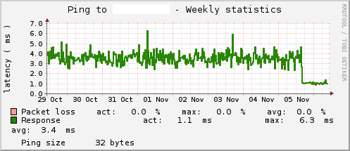 graph_ping_week.png