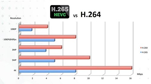 h.265-vs-h.264-bitrate_1024x1024.png