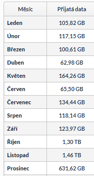 iptv-tmobile data.png