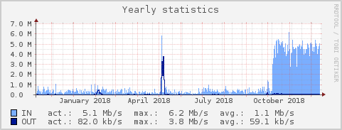 iptv-tmobile graf.png
