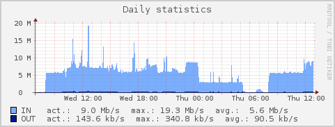 iptv-tmobile graf denni.png