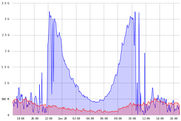 chart.png