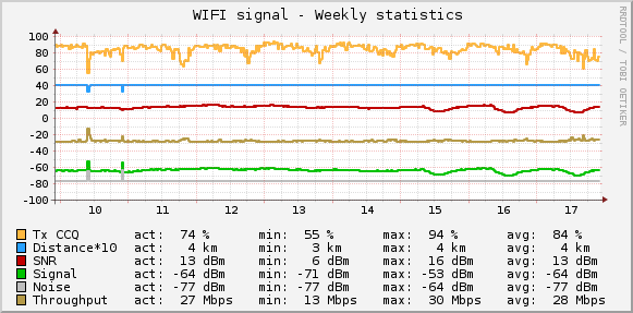 graph_wifi.cgi.png