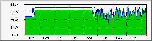 w60g-signal-week.png