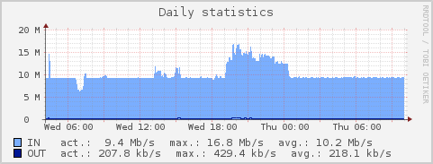 ipaccount_graph.png