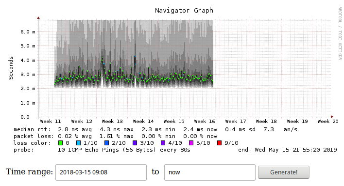 60g-2326m-weeks.png